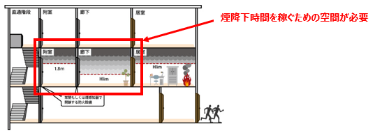 避難安全検証法イラスト