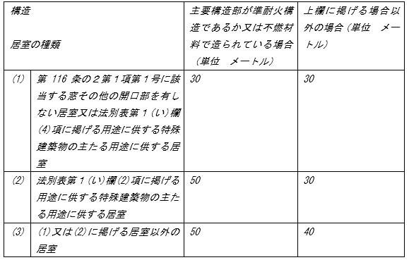 避難安全検証法