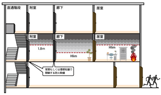 避難安全検証法