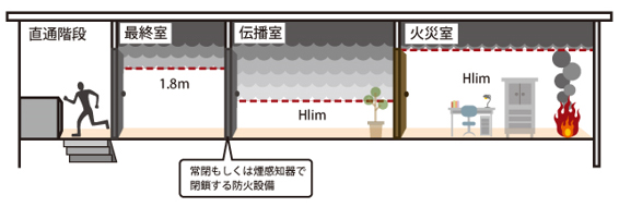 避難安全検証法