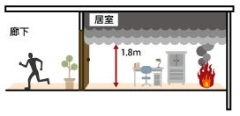 避難安全検証法イラスト