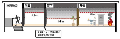 避難安全検証法イラスト