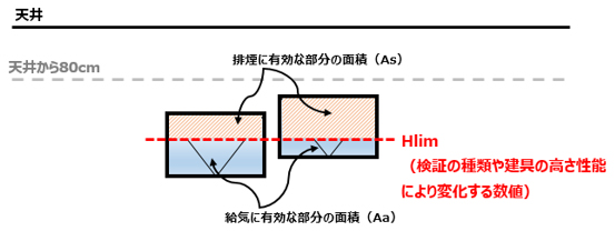 避難安全検証法