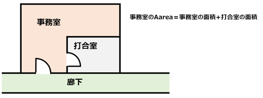 避難安全検証法告示1441-1イラスト