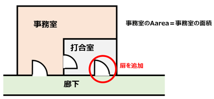 避難安全検証法告示1441-1イラスト