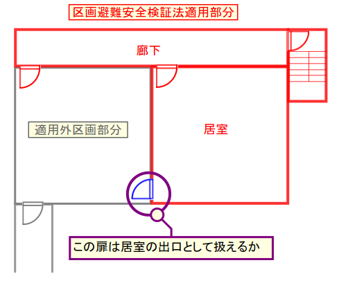 区画避難安全検証法における居室の出口について