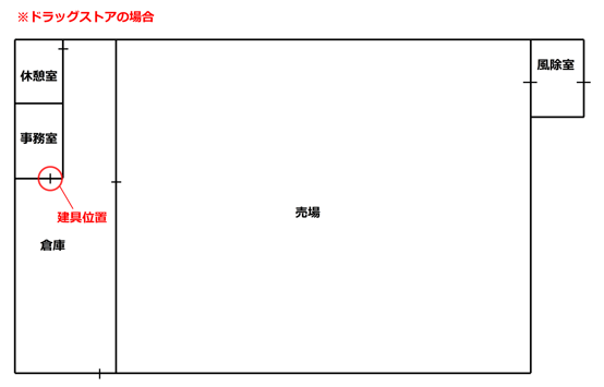 建具位置
