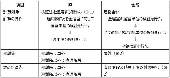表1