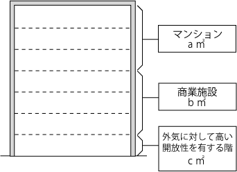 マンションのイラスト