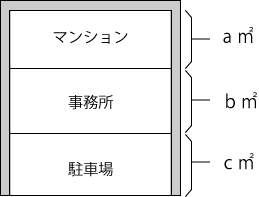 外気に対して高い開放性を有する